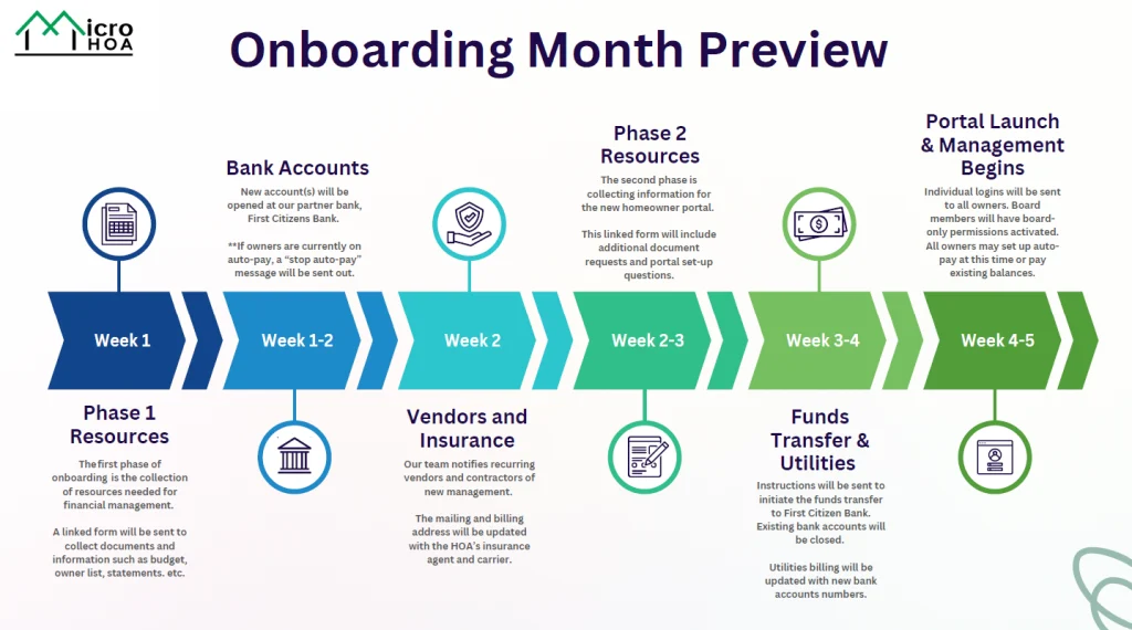 onboarding month preview